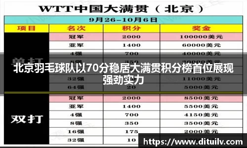 北京羽毛球队以70分稳居大满贯积分榜首位展现强劲实力