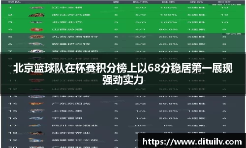 北京篮球队在杯赛积分榜上以68分稳居第一展现强劲实力